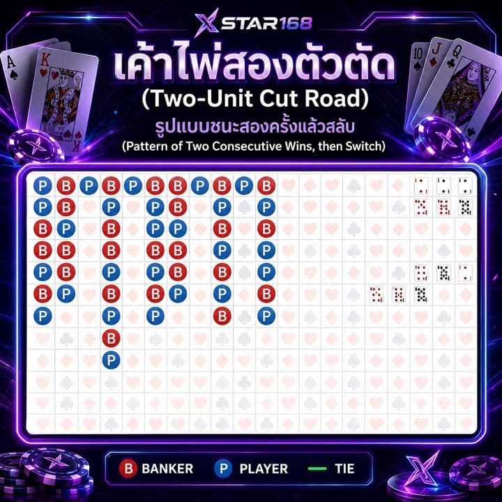 เค้าไพ่สองตัวตัด